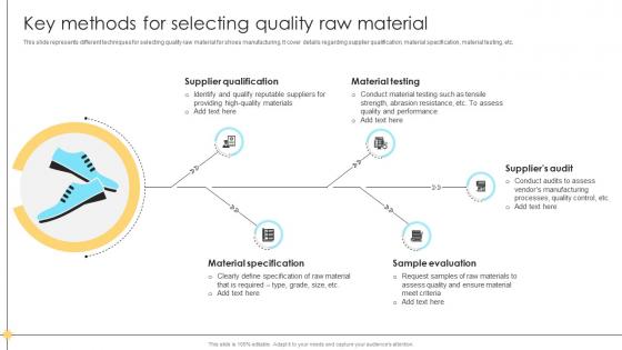 Key Methods For Selecting Quality Raw Material Comprehensive Guide