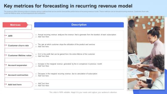 Key Metrices For Forecasting In Recurring Revenue Saas Recurring Revenue Model For Software Based Startup