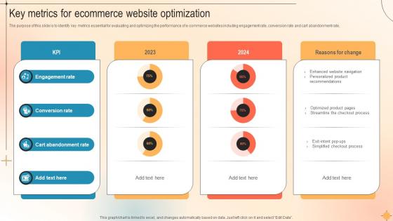 Key Metrics For Ecommerce Website Optimization