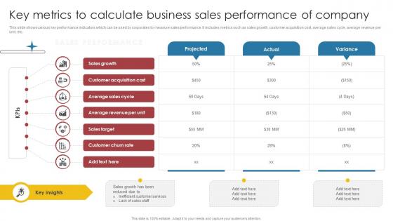 Key Metrics To Calculate Business Sales Performance Of Company