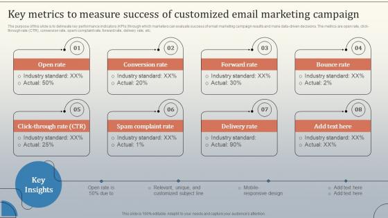 Key Metrics To Measure Success Of Customized Database Marketing Strategies MKT SS V