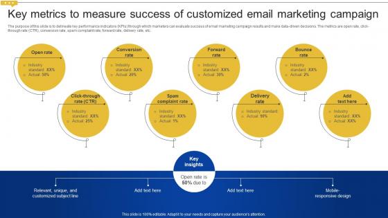 Key Metrics To Measure Success Of Customized Email Creating Personalized Marketing Messages MKT SS V