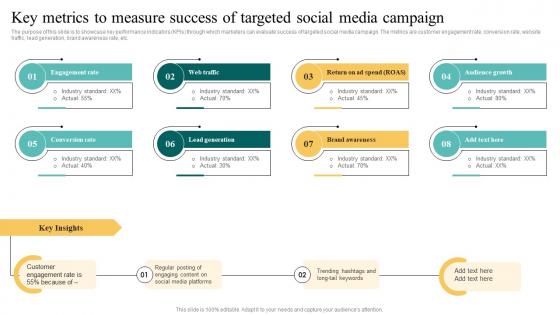 Key Metrics To Measure Success Of Targeted Complete Introduction To Database MKT SS V