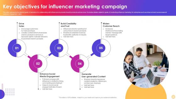 Key Objectives For Influencer Marketing Campaign Instagram Influencer Marketing Strategy SS V