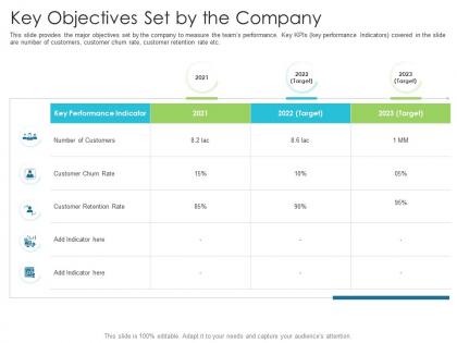 Key objectives set by the company techniques reduce customer onboarding time