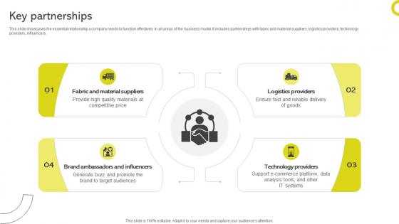 Key Partnerships Apparel Industry Business Model BMC SS V