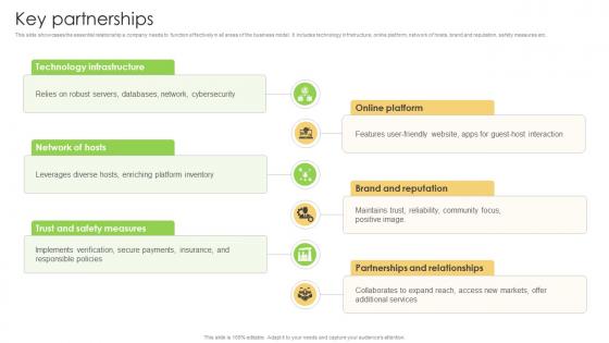 Key Partnerships Bed And Breakfast Business Model BMC V