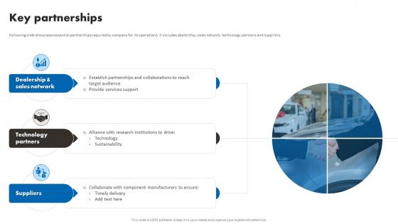 Key Partnerships BMW Business Model Ppt Icon Graphics Template BMC SS