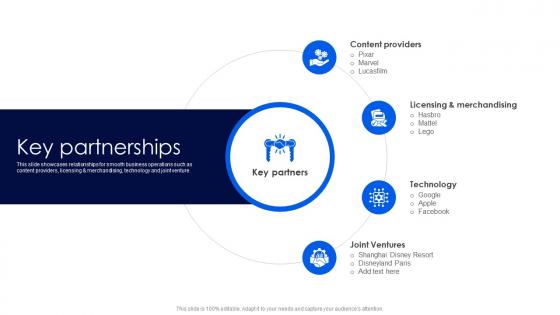 Key Partnerships Business Model Of Disney BMC SS