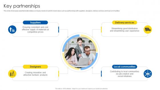 Key Partnerships Business Model Of IKEA BMC SS