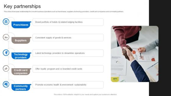 Key Partnerships Business Model Of Marriott BMC SS