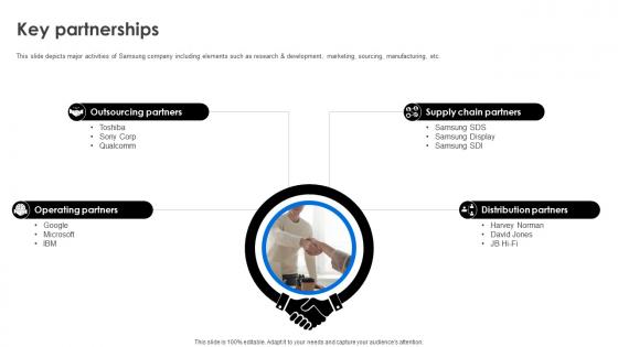 Key Partnerships Business Model Of Samsung Ppt Icon Themes BMC SS