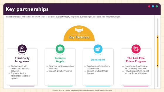 Key Partnerships Business Model Of Slack BMC SS