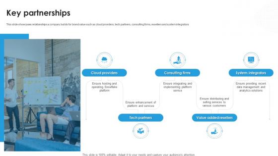 Key Partnerships Business Model Of Snowflake BMC SS