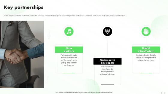 Key Partnerships Business Model Of Spotify Ppt File Gallery BMC SS