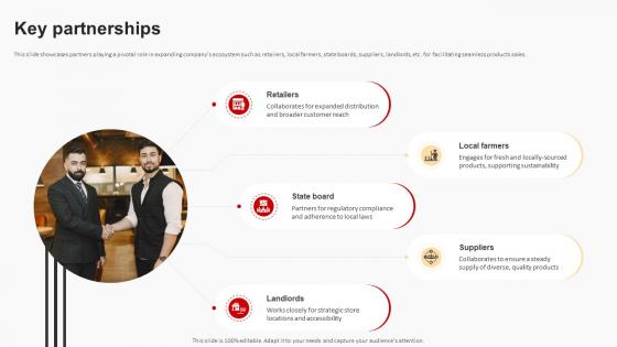 Key Partnerships Business Model Of Target BMC SS