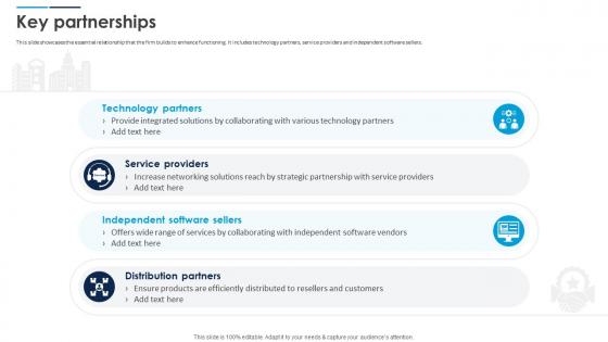 Key Partnerships Cisco Business Model BMC SS