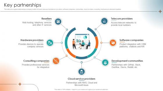 Key Partnerships Cloud Based Communication Api Business Solutions BMC SS V