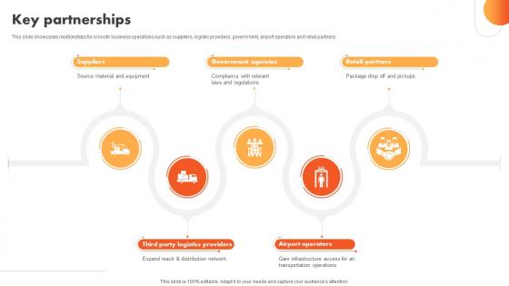 Key Partnerships Courier Service Company Business Model BMC SS V