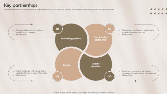 Key Partnerships Fashion And Clothing Company Business Model BMC SS V