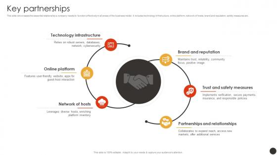 Key Partnerships Homestay Hospitality Business Model BMC SS V