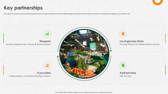 Key Partnerships Instacart Business Model Ppt Ideas Model BMC SS