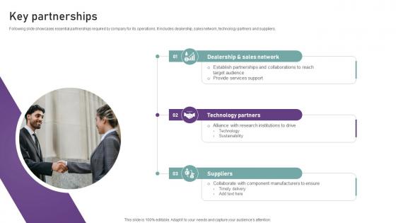 Key Partnerships Luxury Car Market Strategy Business Model BMC SS V