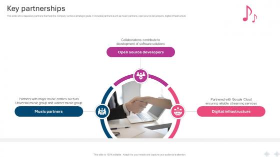 Key Partnerships Music Streaming Service Business Model BMC SS V