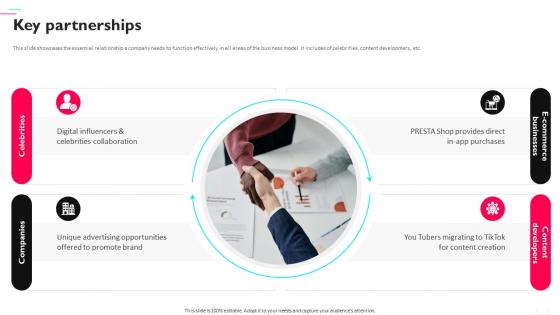 Key Partnerships Tiktok Business Model Ppt Icon Graphics Design BMC SS
