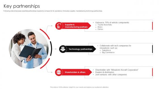 Key Partnerships Toyota Business Model BMC SS