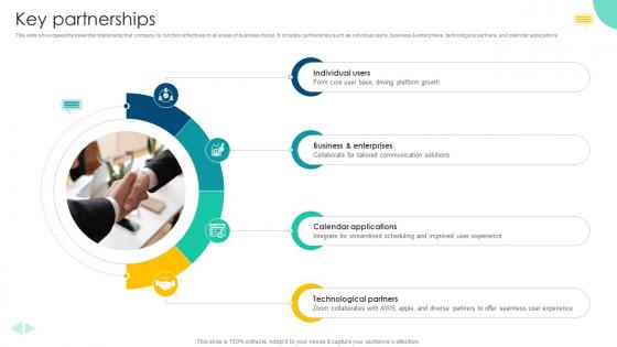 Key Partnerships Video Communication Platform Business Model BMC SS V