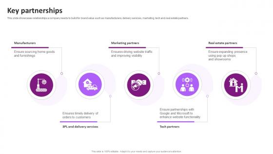 Key Partnerships Wayfair Business Model BMC SS