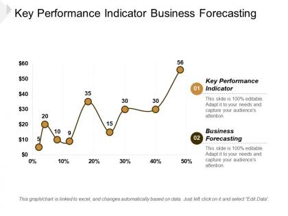 Key performance indicator business forecasting nist risk management cpb