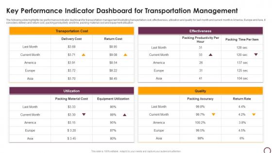 Key Performance Indicator Dashboard For Transportation Management