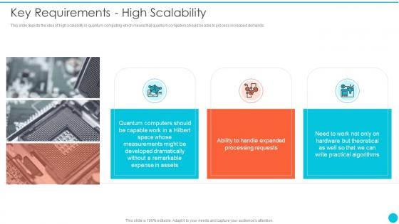 Key Requirements High Scalability Quantum Cryptography