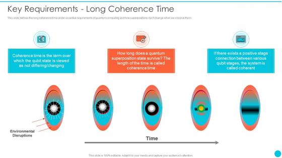 Key Requirements Long Coherence Time Quantum Cryptography