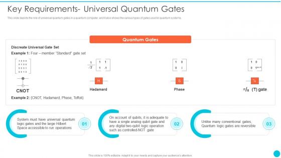 Key Requirements Universal Quantum Gates Quantum Cryptography