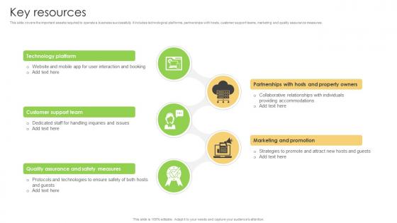 Key Resources Bed And Breakfast Business Model BMC V