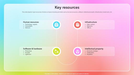 Key Resources Business Model Of Adobe BMC SS