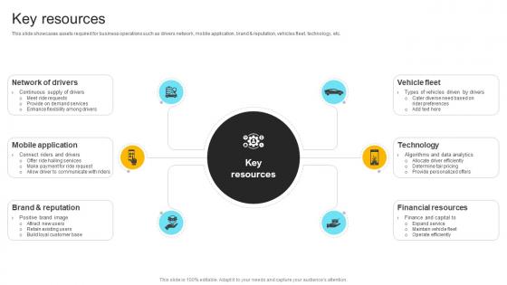 Key Resources Carpool Services Business Model Bundles BMC SS V