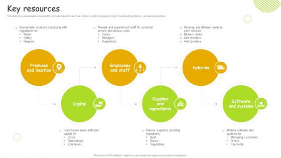 Key Resources Food And Beverage Business Model BMC SS V