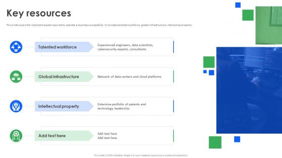 Key Resources IBM Business Model Ppt Icon Maker BMC SS