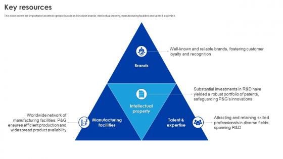 Key Resources P And G Business Model BMC SS