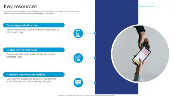 Key Resources Paypal Business Model BMC SS