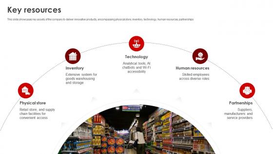 Key Resources Target Business Model Ppt Icon Graphic Images BMC SS