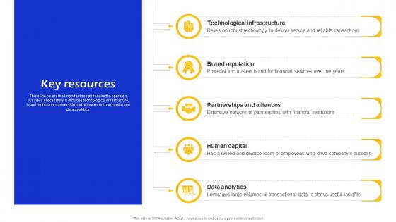 Key Resources VISA Business Model BMC SS