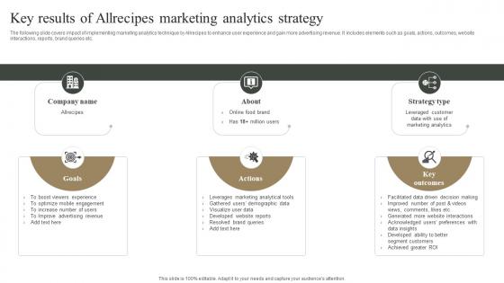 Key Results Of Allrecipes Marketing Analytics Strategy Measuring Marketing Success MKT SS V