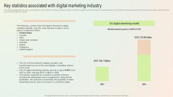 Key Statistics Associated With Digital Marketing Industry Start A Digital Marketing Agency BP SS