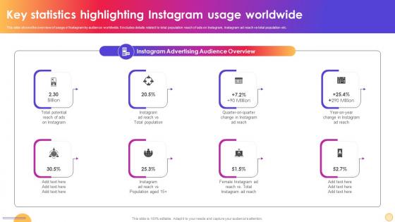 Key Statistics Highlighting Instagram Usage Worldwide Instagram Influencer Marketing Strategy SS V