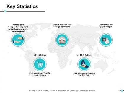 Key statistics ppt show objects